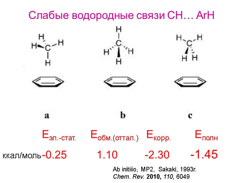 Слабые водородные связи CH… ArH -0.25        